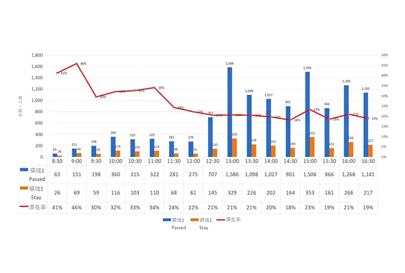 行動パターン分析 1