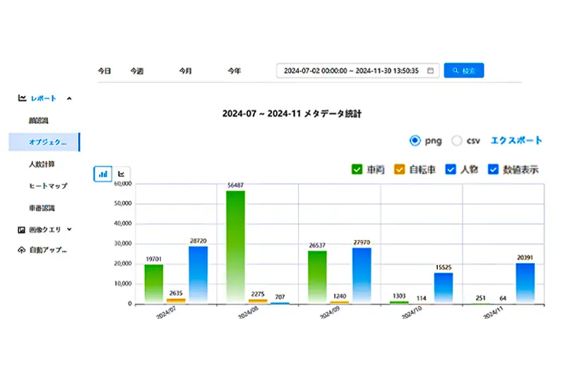 リアルタイム分析