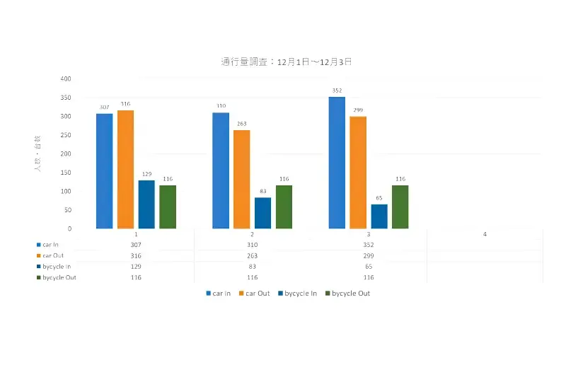 月次まとめ分析